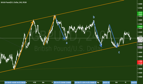 GBPUSD - The path of cable.