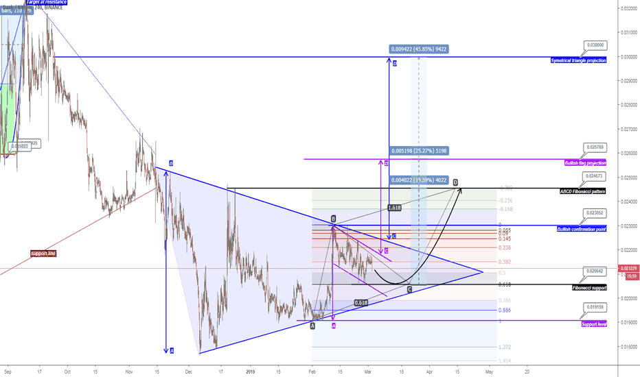 DASHBTC (request analysis)