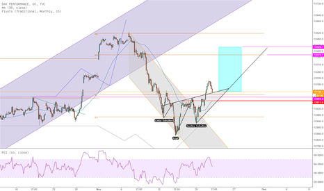 i-SKS im DAX läuftbis 13425