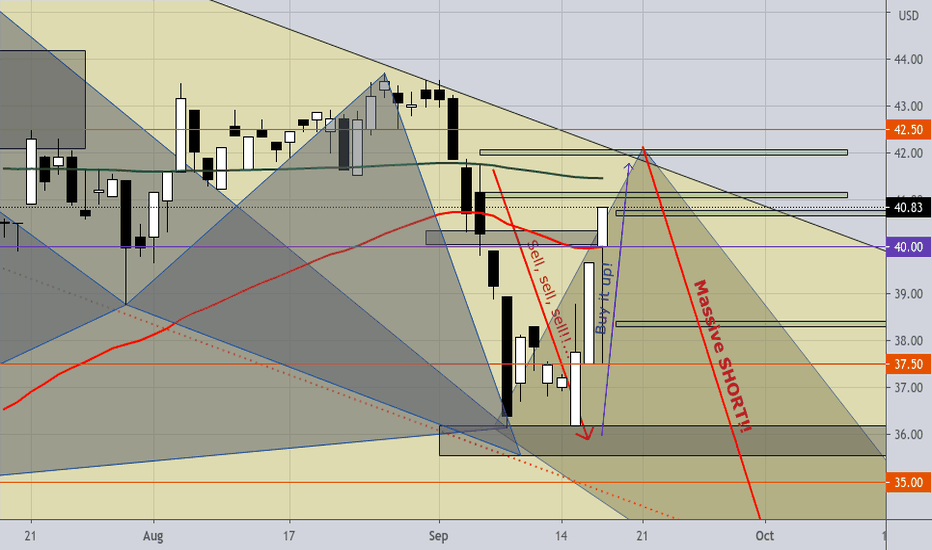 WTI Crude Oil - Massive SHORT Entry developing