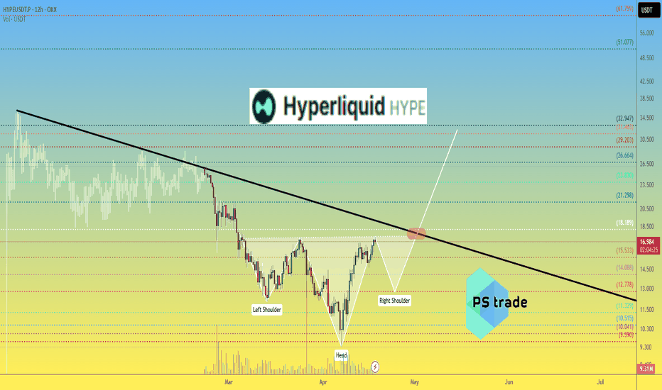 Hyperliquid HYPE price analysis