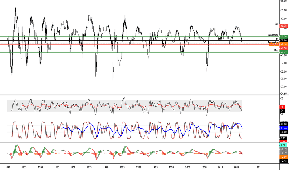 ISM PMI