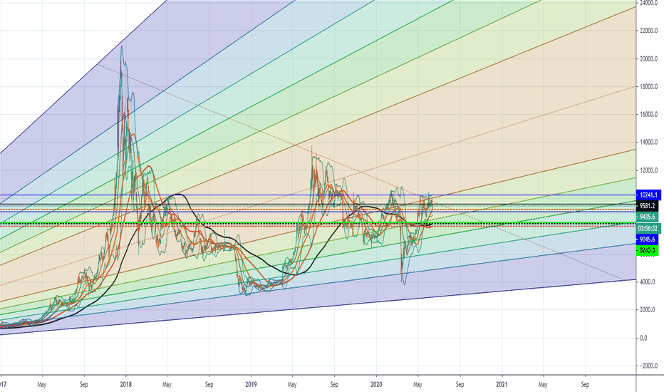 Bitcoin close to breaking the trend!