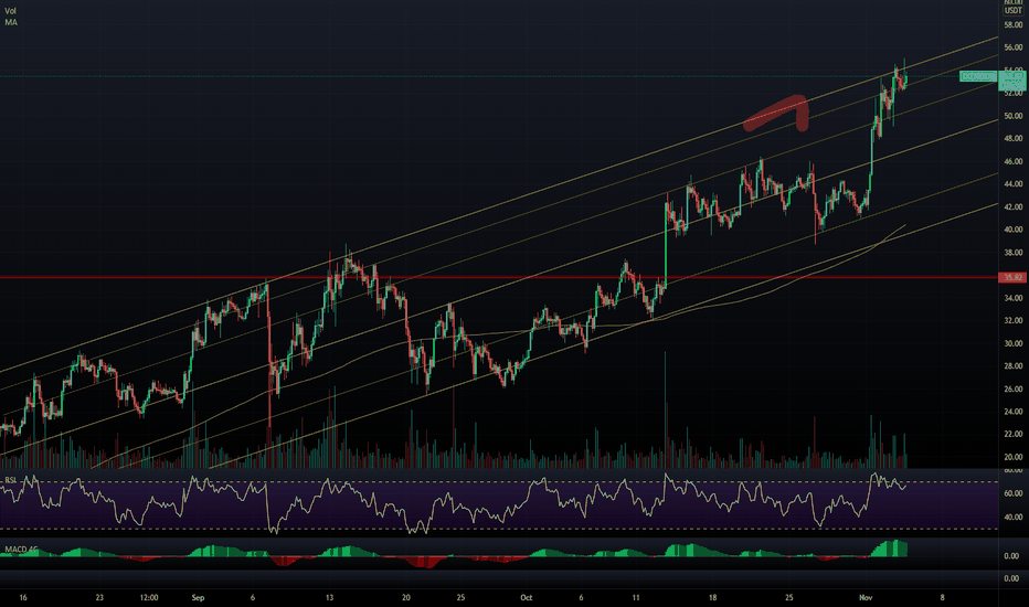 DOT - Remains at top of channel