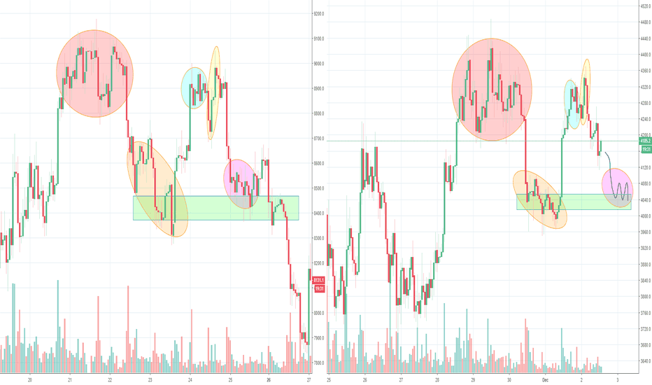 bitcoin fractal