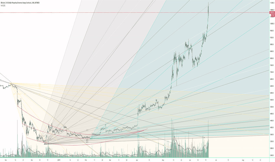 The GANN chart continued