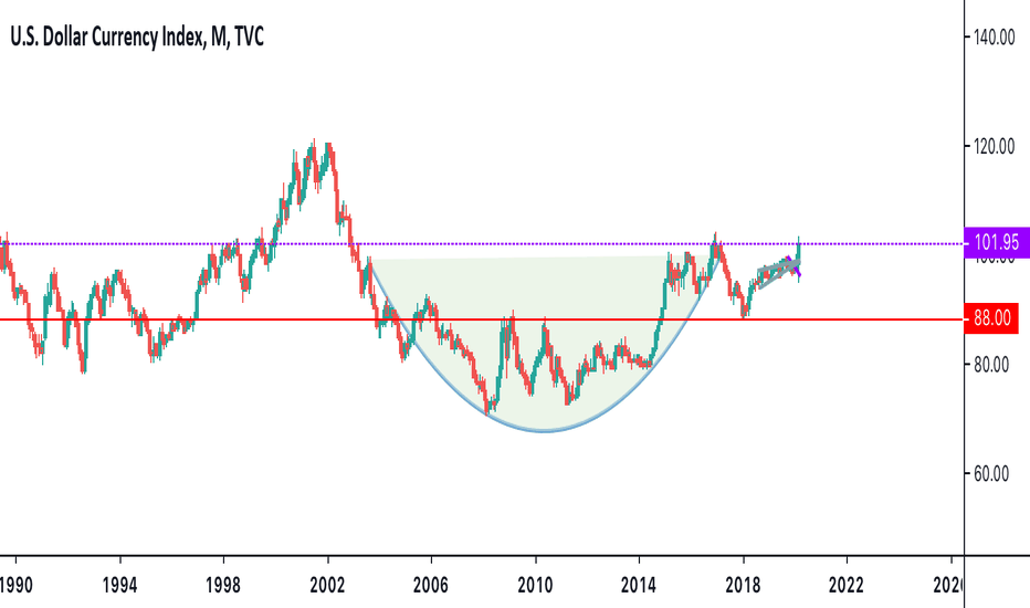 DXY