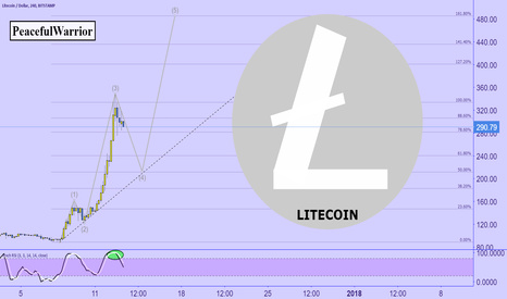 LTC moving