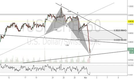 USDCHF 1H Chart.Bullish Crab Pattern 