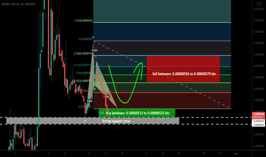 Aergo token formed bullish BAT | A good long opportunity