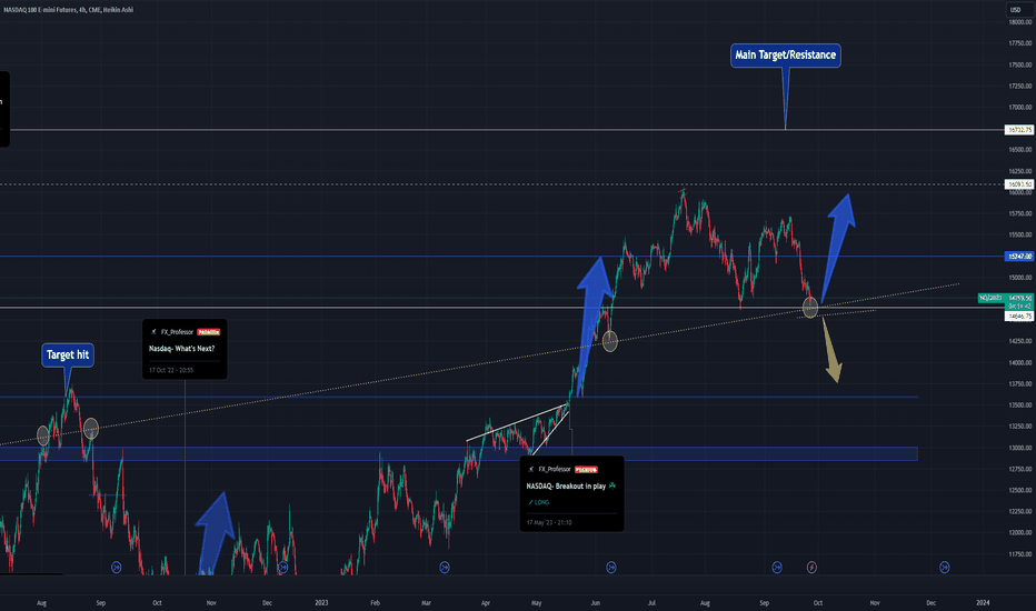 📈 NASDAQ & Bitcoin: Navigating the Volatility 📉