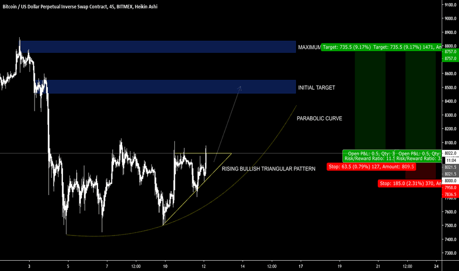 BTC USD PRIVATE TRADE