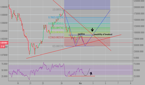 ETH BTC 