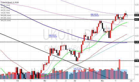 Challenge 365 Moving Average