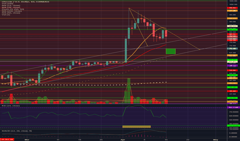 LTC In Depth: I don't think today is the day.