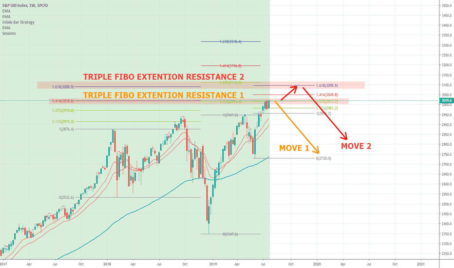 SPX is At Triple FIBO Extension Level