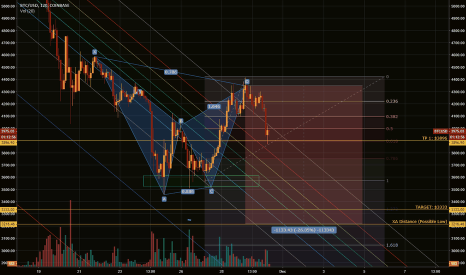 BTC HARMONIC SHORT 4400 UPDATE