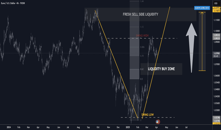 +400 pips EURUSD swing trade setup V-shape recovery BUY LOW