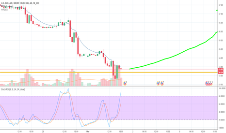 Volume spike
