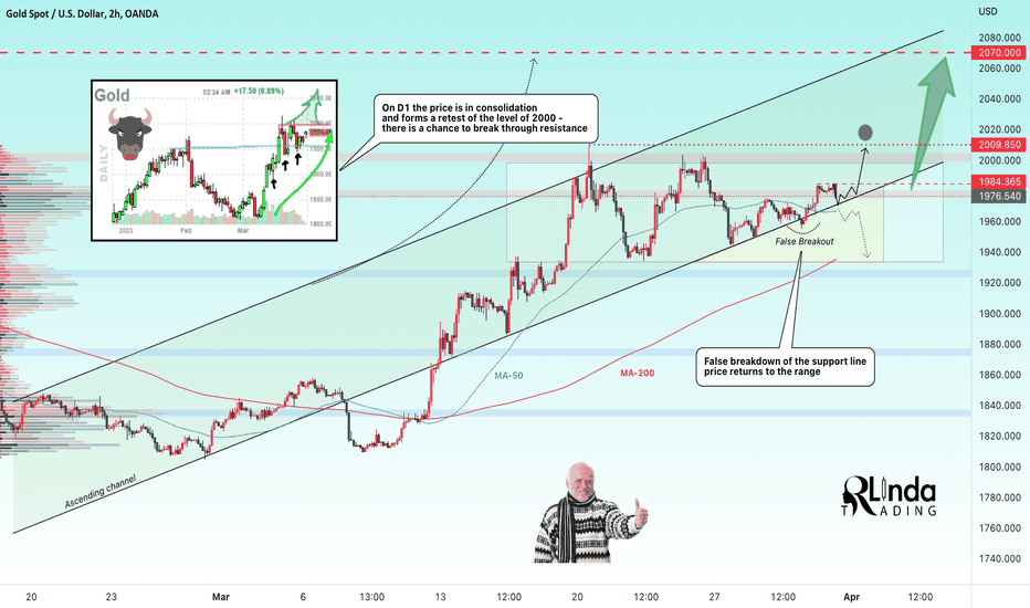 RLinda ! GOLD-> Breaking support or rising to 2000?
