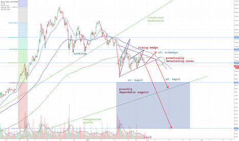 BTCUSD may go kaput to $8k (or 5.4???)