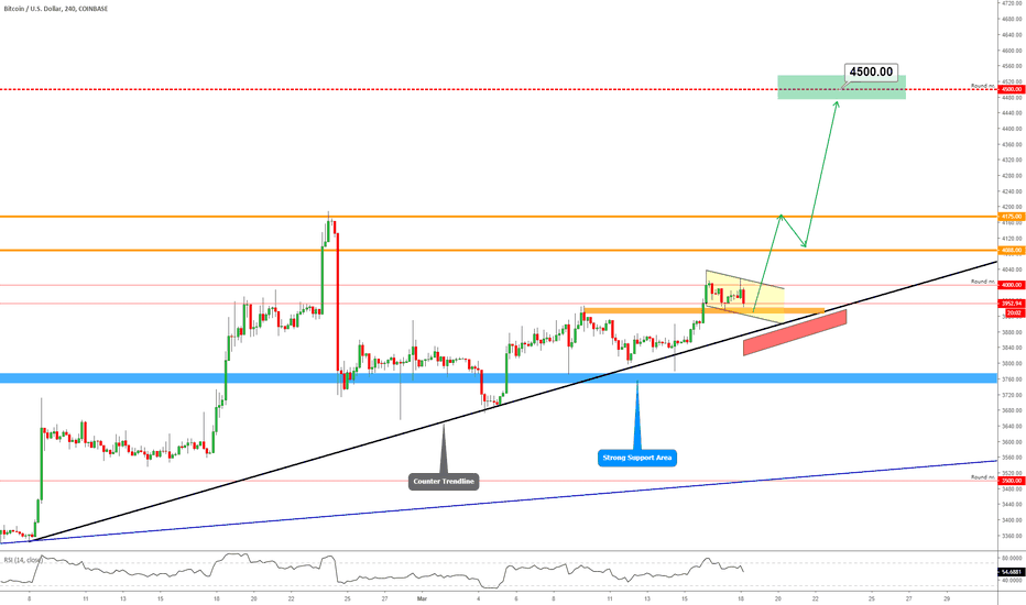 BITCOIN Price $4,500 During This Week!!?