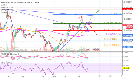 ETC CRITICAL POINT ! 