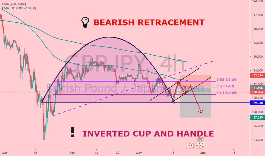 GBP/USD GO SHORT 