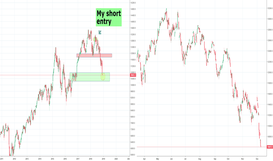 DAX Bear Market Trade, Part 4 H&S