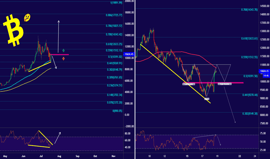 #BTC Friday updates 19/7/2019