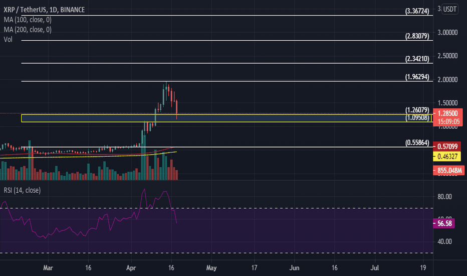 Ripple XRP for summer 2021