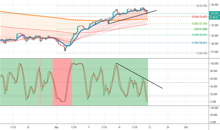 GBPJPY