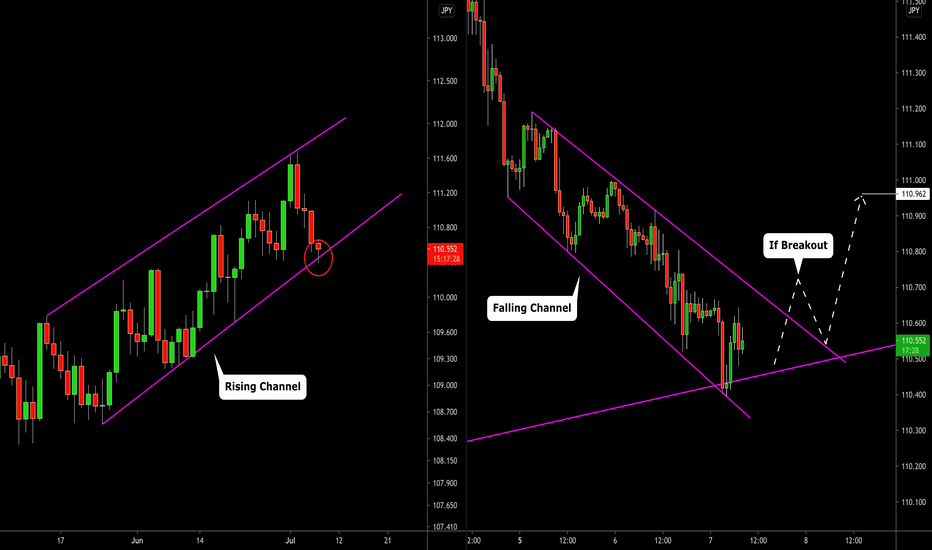USDJPY: My Trading Plan to Buy 🇺🇸🇯🇵