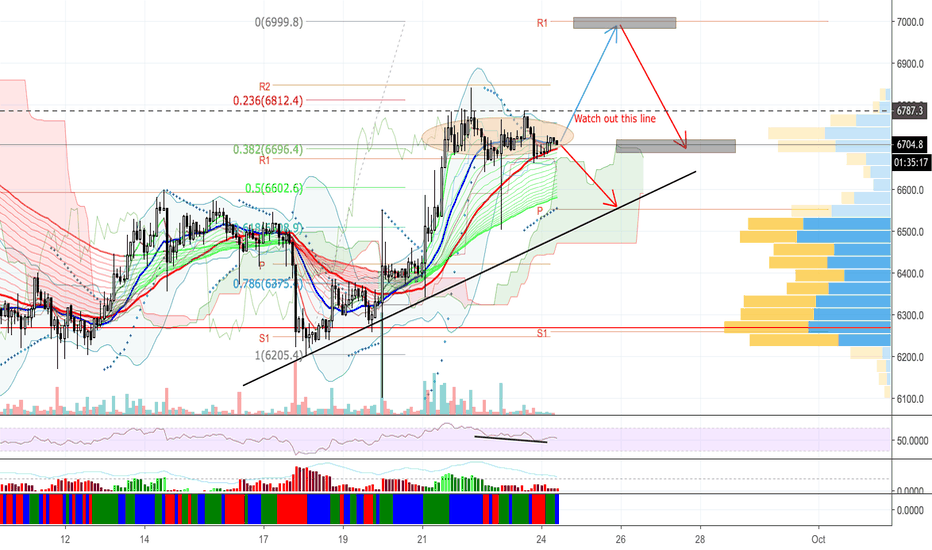 Bitcoin (BTC/USD) 2H - Break accumulation zone