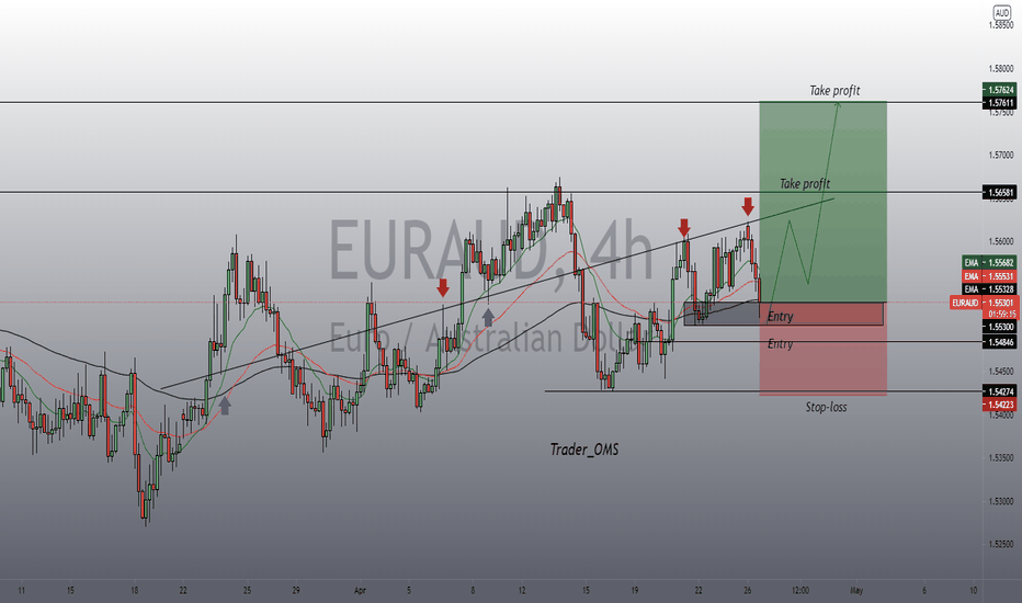 EURAUD long 