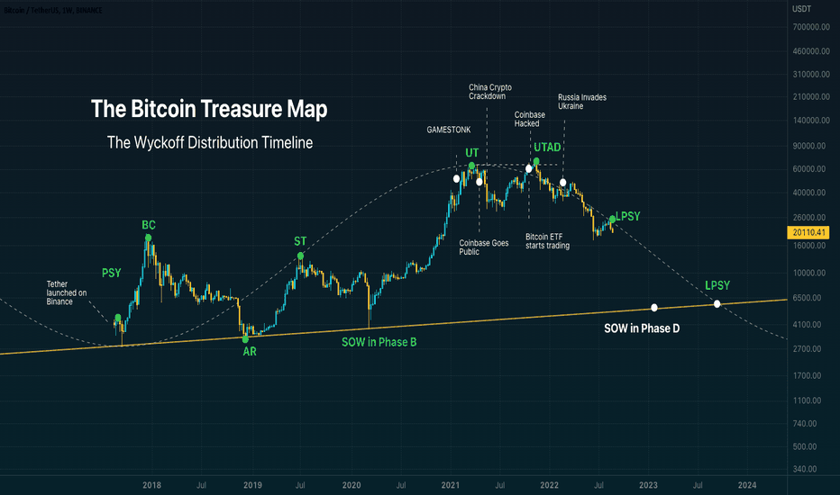 The Bitcoin Treasure Map