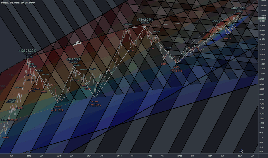 PriceTime Concept in Fractal Analysis