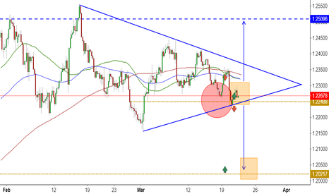 EURUSD Calls to mistake