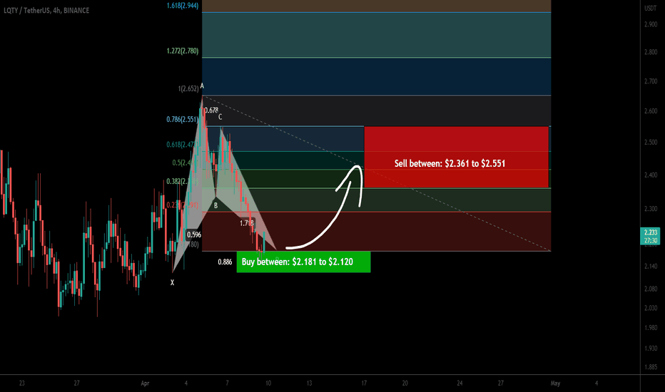 Liquity (LQTY) formed bullish BAT for upto 20% pump