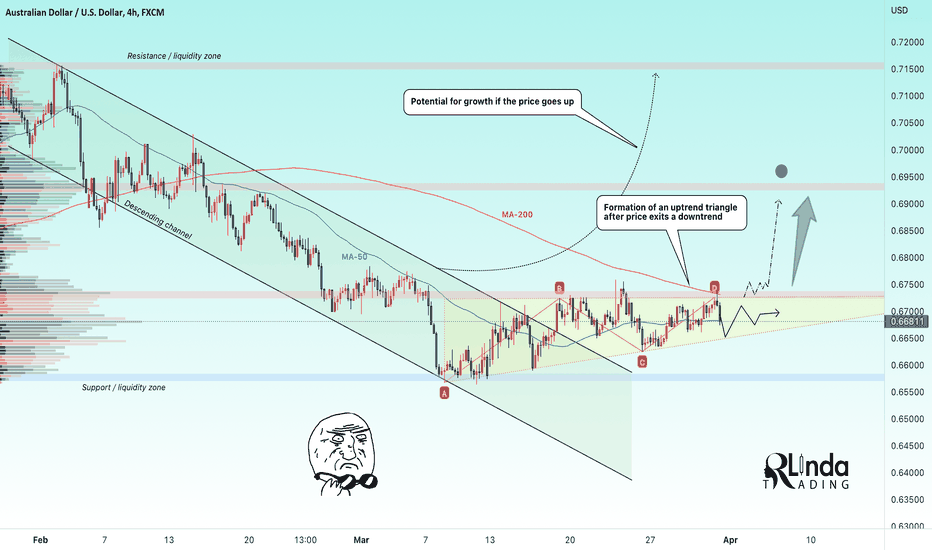 RLinda ! AUDUSD-> Forming a pattern that can change the trend