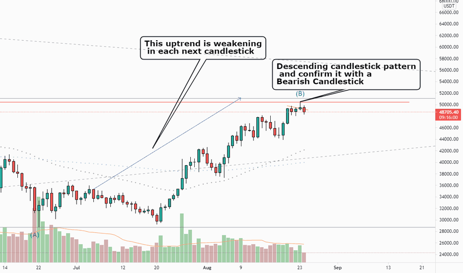 Be very careful and be sure to see my previous analysis Bitcoin!