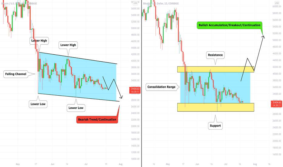 Yes Man, Trading is That Subjective... BITCOIN (BTCUSD)