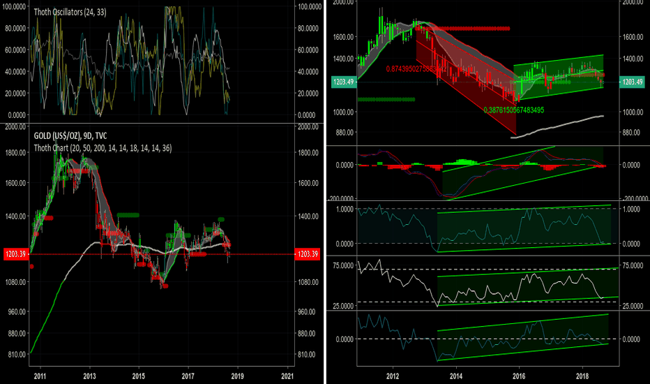 GOLD:1M:18.09