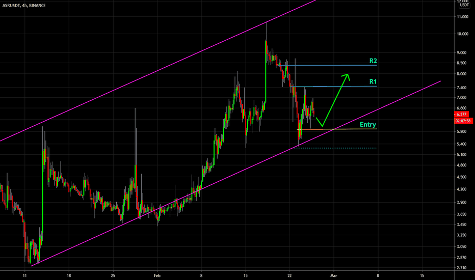 🔥 ASR Bullish Channel Trade