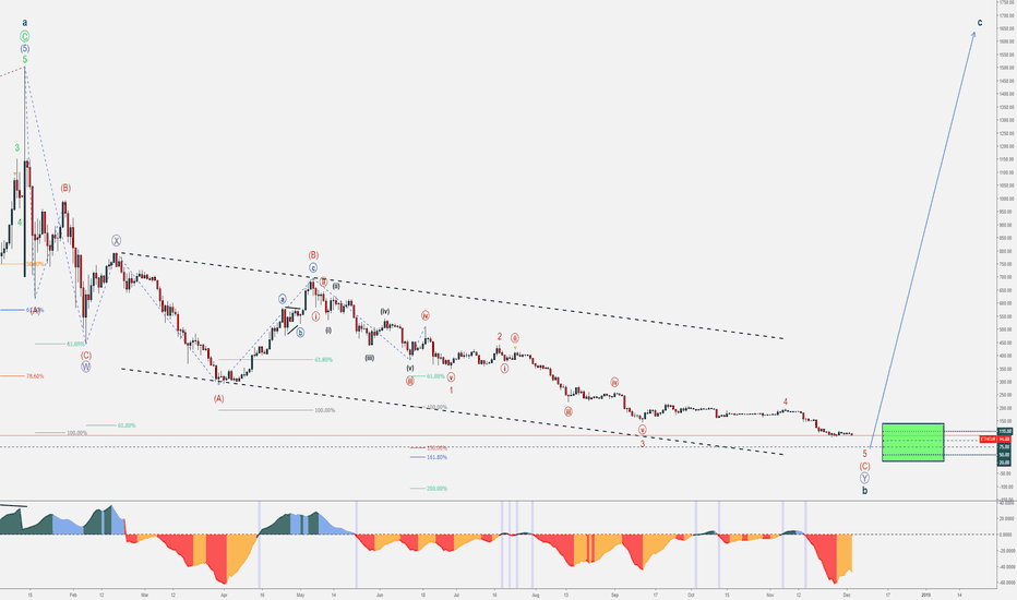 12 - Bearish Santa & December's Trends - Christmas Gifts