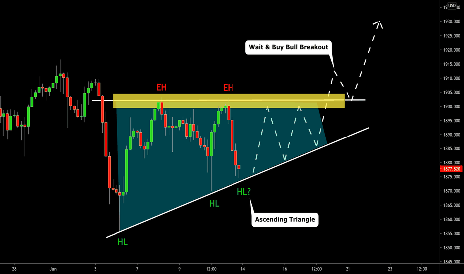 GOLD (XAUUSD): Price Action & Technical Outlook 🥇