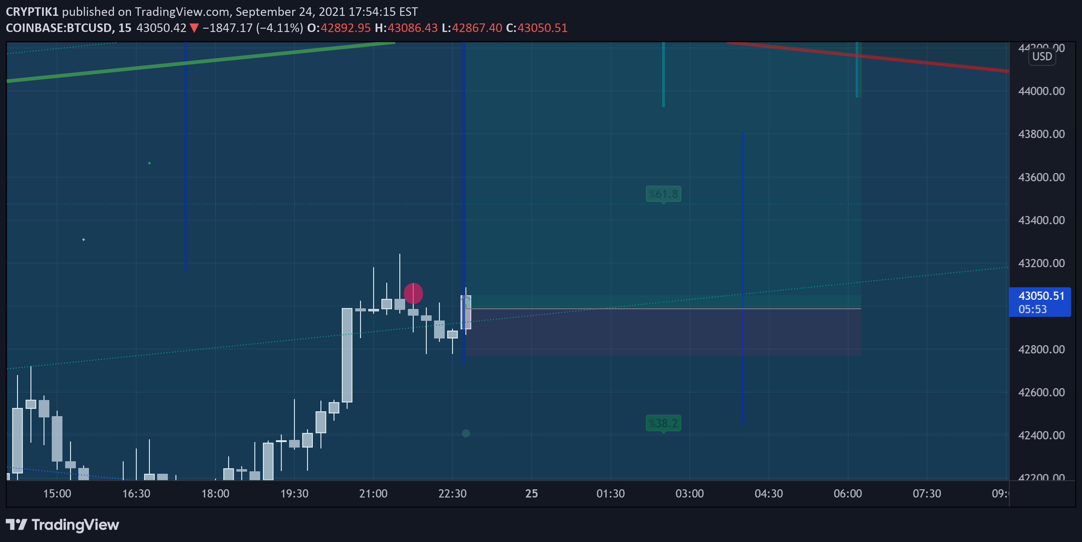 COINBASE:BTCUSD Idea Chart Image by CRYPTIK1
