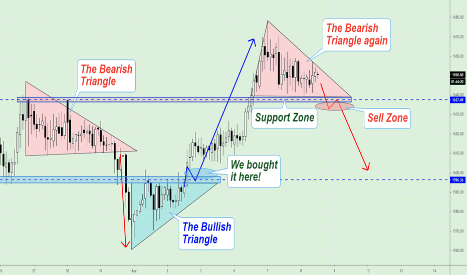 GOLD, The new Bearish Triangle!