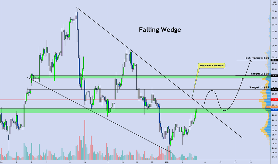 $AMWL | Bullish Falling Wedge [Update]