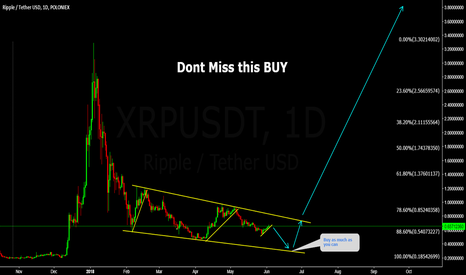 XRPUSDT Dont Miss this BUY 